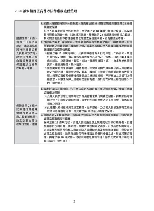 2020高普考法律廉政考猜_2 2020高普考法律廉政考猜_2