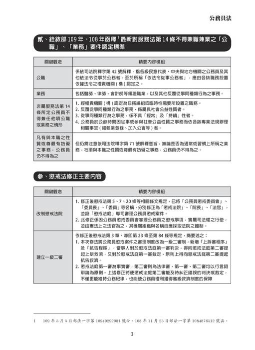 2020高普考法律廉政考猜_2 2020高普考法律廉政考猜_2