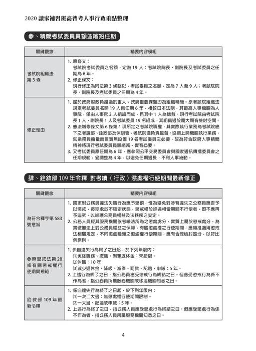 2020高普考人事行政考猜_2 2020高普考人事行政考猜_2