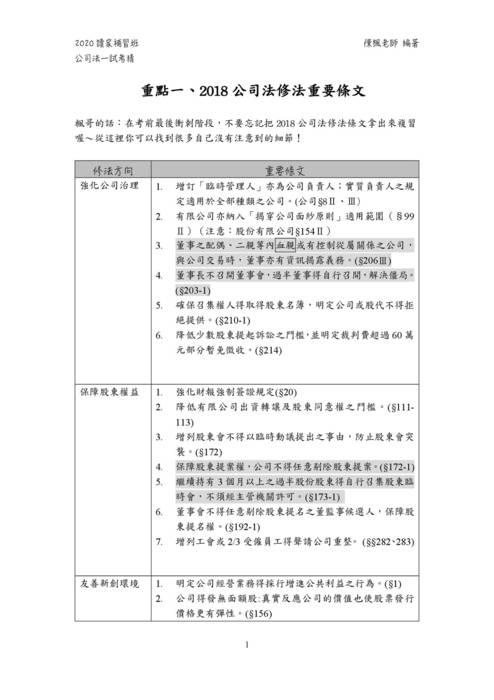 2020讀家一試 公司法考前猜題 2020讀家一試 公司法考前猜題