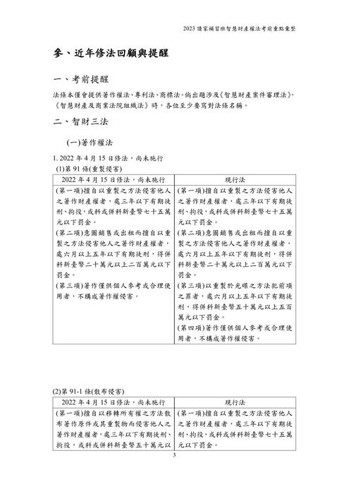 讀家講座：112年司律二試智慧財產法考前重點彙整