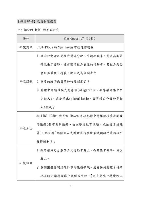 112年⾼考 一般行政一般民政 -莊沐公共政策試題解析 112年⾼考 一般行政一般民政 -莊沐公共政策試題解析