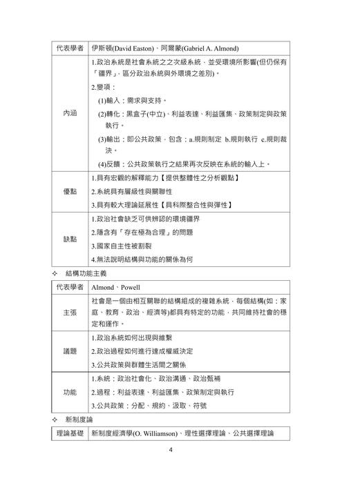 讀家講座：114年高普考政治學考前必勝講座