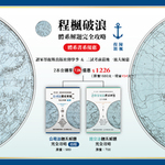 公司法體系解題完全攻略（四版）證劵交易法體系解題完全攻略 - 合購優惠(預購)