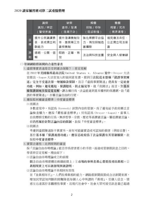 2020司律二試考猜_電子版 2020司律二試考猜_電子版