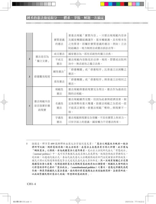 憲法體系書-ch1 憲法體系書-ch1