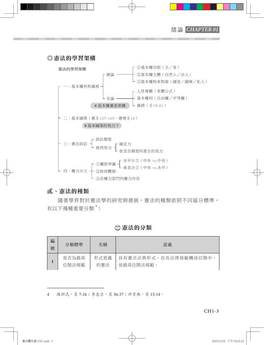 憲法體系書-ch1 憲法體系書-ch1