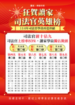 狂賀!! 114年司法官榮耀金榜!!! 狂賀!! 114年司法官榮耀金榜!!!
