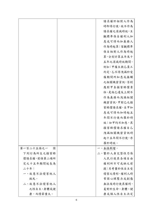 民法部分條文修正草案總說明 (qrcode部分) 民法部分條文修正草案總說明 (qrcode部分)