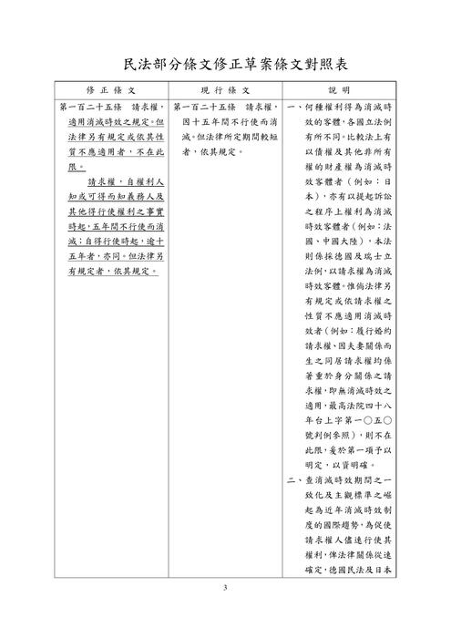 民法部分條文修正草案總說明 (qrcode部分) 民法部分條文修正草案總說明 (qrcode部分)