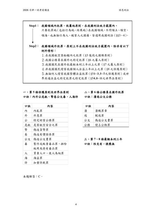 2026年司律一試,一集搞定講座-compressed 2026年司律一試,一集搞定講座-compressed