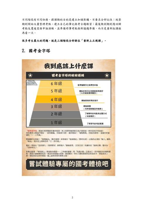 終結漫長國考路 終結漫長國考路