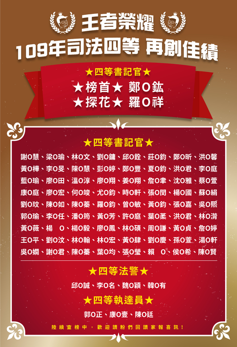 109司法四等榜單_1204 109司法四等榜單_1204