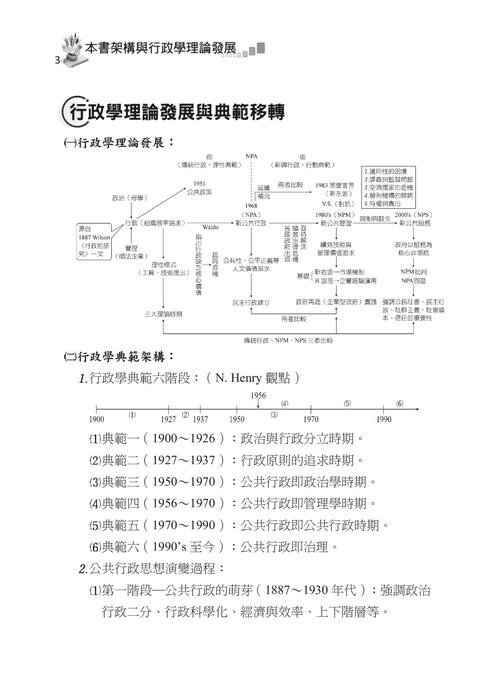 行政學私房筆記-試閱檔 行政學私房筆記-試閱檔