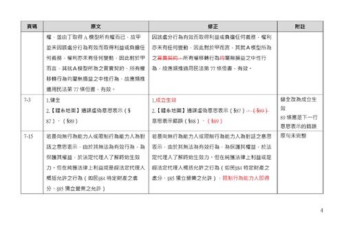 民法總則體系解題完全攻略 勘誤_格式改 民法總則體系解題完全攻略 勘誤_格式改