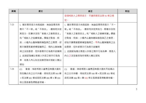 民法總則體系解題完全攻略 勘誤_格式改