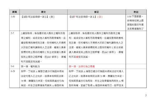 民法總則體系解題完全攻略 勘誤_格式改