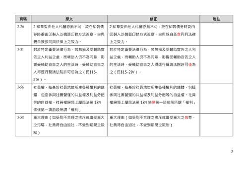 民法總則體系解題完全攻略 勘誤_格式改 民法總則體系解題完全攻略 勘誤_格式改