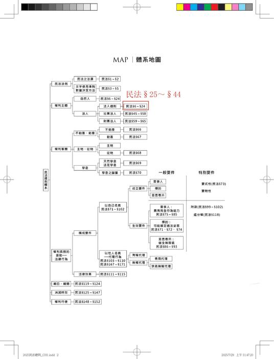 民總_三版_全書_勘誤檔