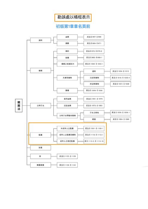 身分法體系解題完全攻略_勘誤（全）