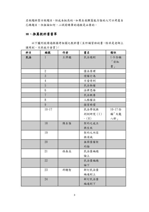 109律師高考上榜心得文-李庚翰 109律師高考上榜心得文-李庚翰