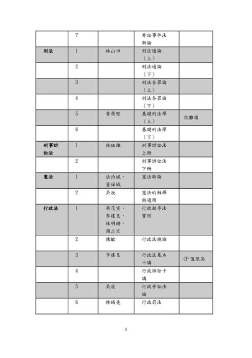 109律師高考上榜心得文-李庚翰 109律師高考上榜心得文-李庚翰