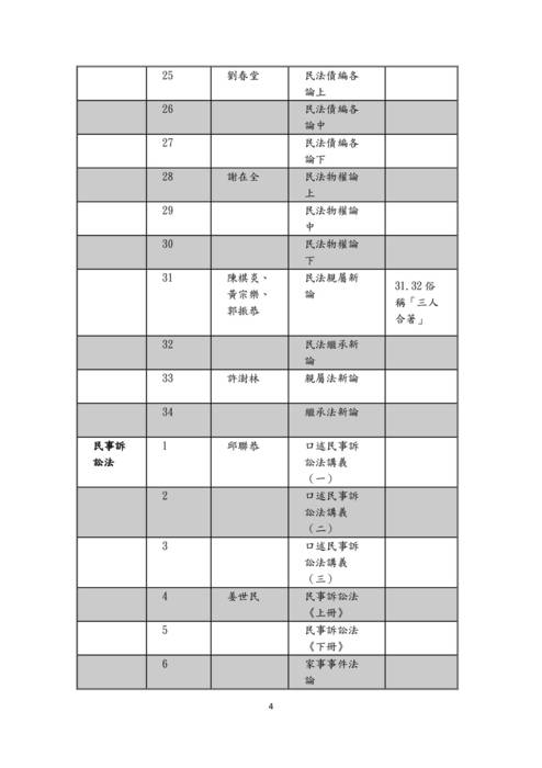 109律師高考上榜心得文-李庚翰 109律師高考上榜心得文-李庚翰