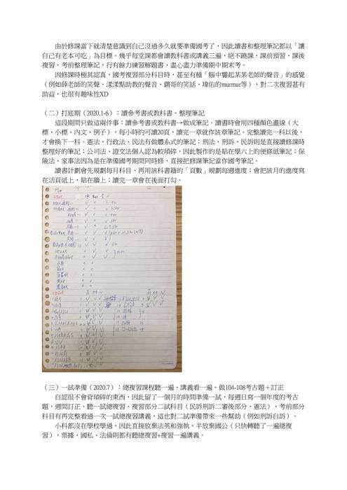 109律師高考勞社組榜首心得文-李敏萱(0209刊登) 109律師高考勞社組榜首心得文-李敏萱(0209刊登)