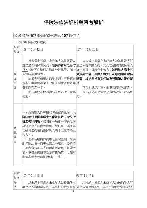 讀家講座:保險法修法評析與國考解析 讀家講座:保險法修法評析與國考解析