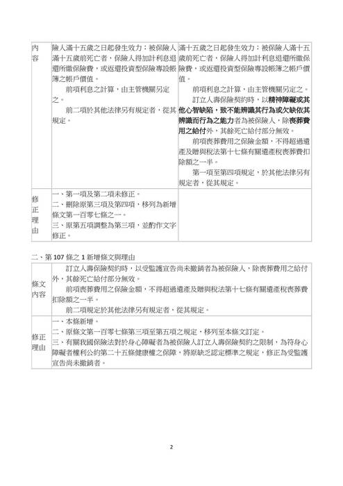 讀家講座:保險法修法評析與國考解析 讀家講座:保險法修法評析與國考解析