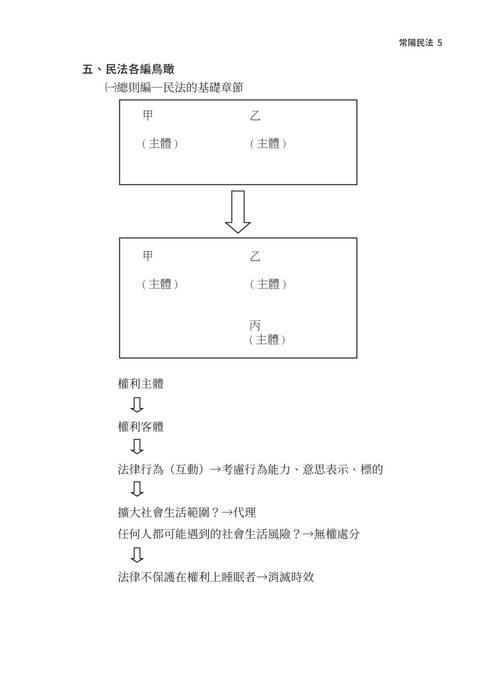 2021司法四等及高普考先修課程-常陽民法 2021司法四等及高普考先修課程-常陽民法