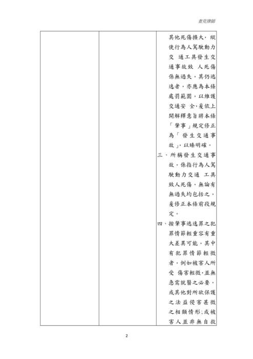 讀家講座:肇事逃逸爭議解析兼刑法應試技巧 讀家講座:肇事逃逸爭議解析兼刑法應試技巧