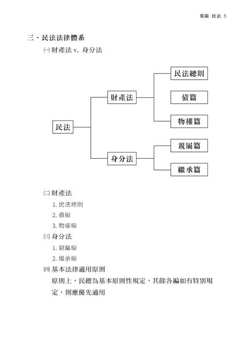 2022司法四等及高普考先修課程-常陽民法 2022司法四等及高普考先修課程-常陽民法