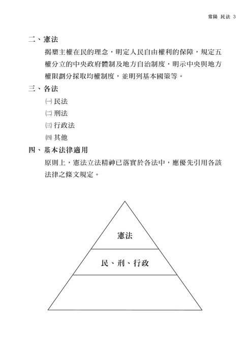 2022司法四等及高普考先修課程-常陽民法 2022司法四等及高普考先修課程-常陽民法