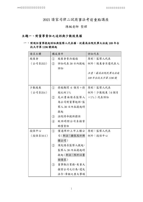 讀家講座:2021讀家司律二試商事法考前重點講座(20211126) 讀家講座:2021讀家司律二試商事法考前重點講座(20211126)