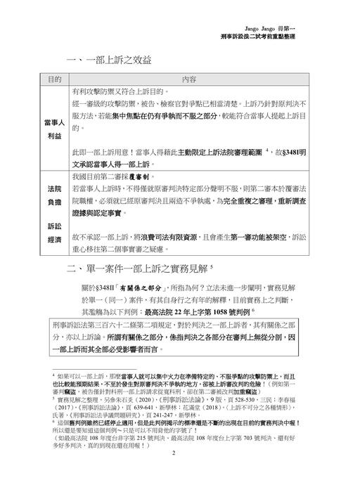 讀家講座:刑事訴訟法二試考前重點整理(20211220) 讀家講座:刑事訴訟法二試考前重點整理(20211220)