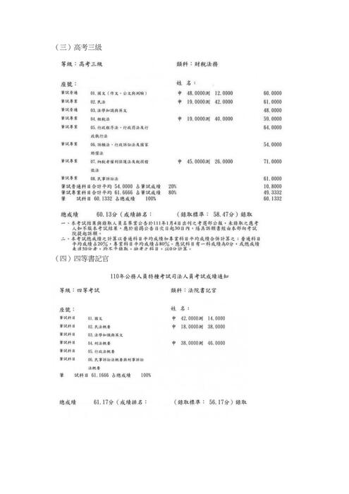 110年律師_財稅組_上榜心得