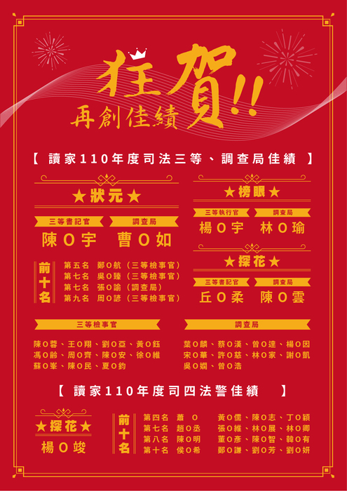 110年度榜單_司三調查局+法警 110年度榜單_司三調查局+法警