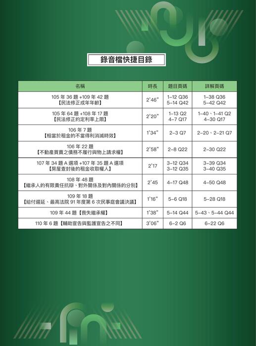 【正確選擇】司律一試綜合法學(二)民法詳解 【正確選擇】司律一試綜合法學(二)民法詳解