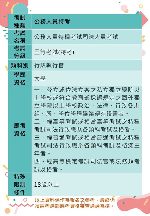 三等行政執行官