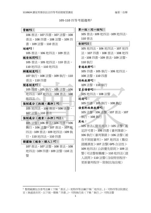 0624刑事訴訟法四等考前總複習-伯樺 0624刑事訴訟法四等考前總複習-伯樺