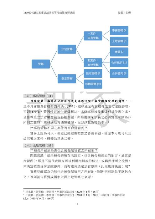 0624刑事訴訟法四等考前總複習-伯樺 0624刑事訴訟法四等考前總複習-伯樺