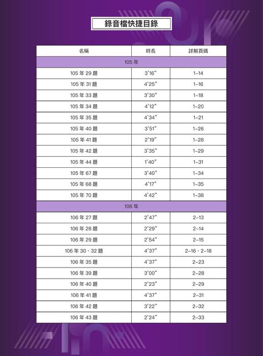 105~110年律師一試刑事訴訟法解析 105~110年律師一試刑事訴訟法解析