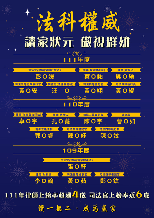 狀元榜-25 狀元榜-25